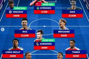 阿森纳新赛季主力阵：三新援重组攻防 萨卡赖斯打辅助