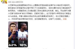 詹俊：热刺进攻端快马威胁不小，巴黎虽外界预测胜率更高但要小心