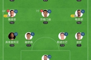 时代变了！西班牙首发11人仅3人来自皇萨，英超4人&amp;西甲7人